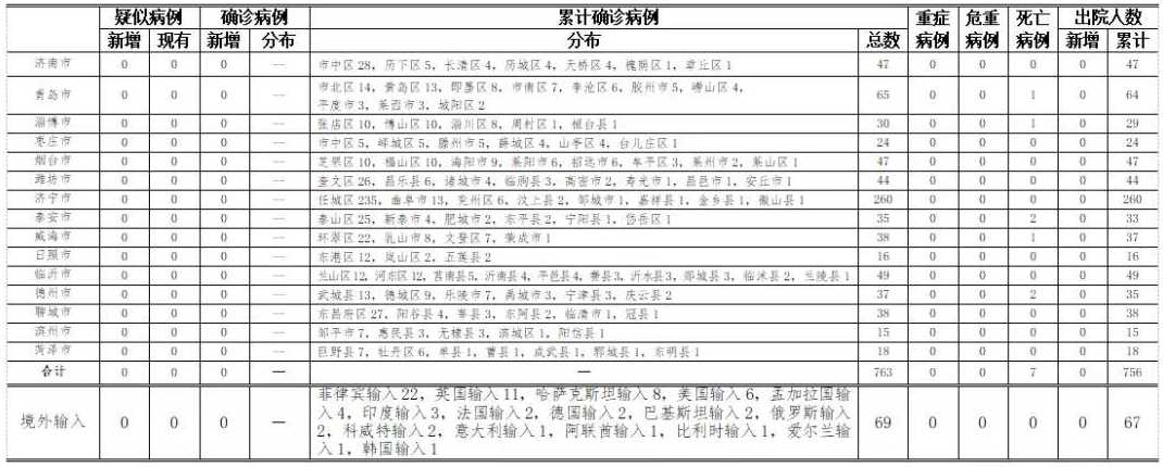 什么是初筛阳性?无症状感染者和确诊病例有何不同?