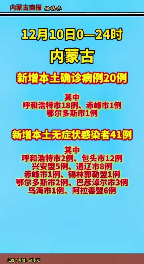 内蒙古新增53例本土确诊,这些确诊者的具体情况如何?