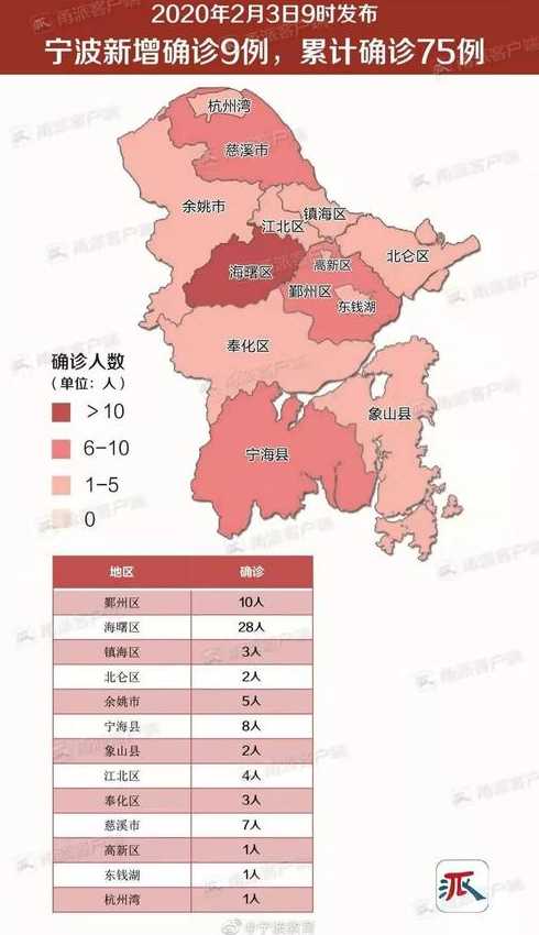 北京9天确诊205例具体分布在哪些区?