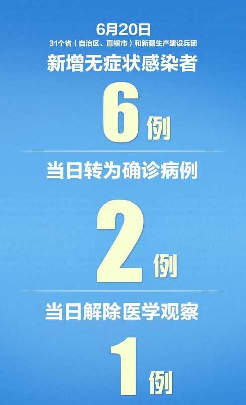 31省新增本土26例分布7省市什么叫