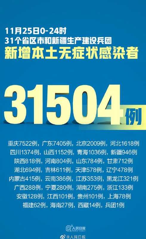 11月25日上海新增社会面2例本土确诊和2例无症状