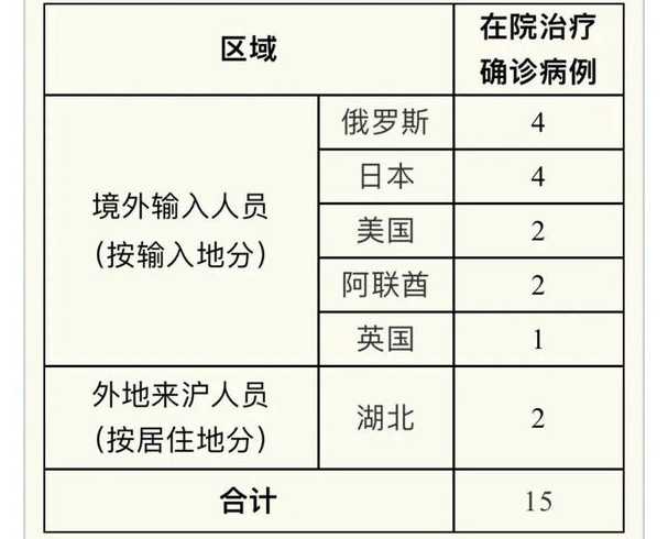 上海公布新增确诊病例轨迹,他曾去过哪些地方?