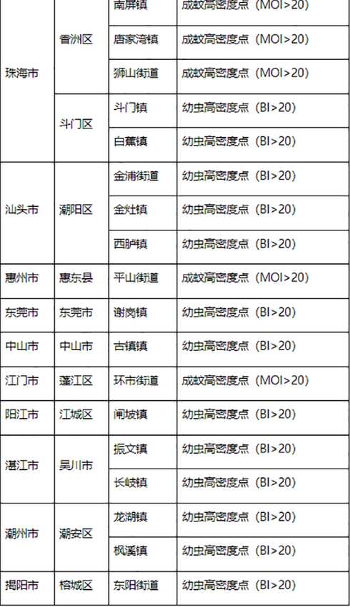 全国疫情最严重的地区排名