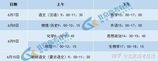 2023新高考地区高考时间