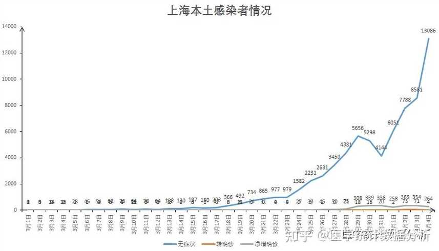 4月3日新增本土病例“9+4”,活动轨迹公布→