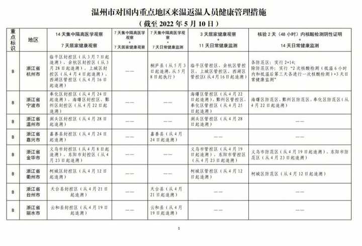 浙江防疫最新政策