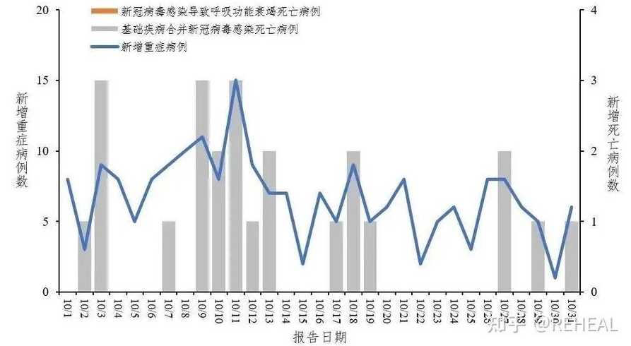 全球感染新冠人数已达1亿,对未来全球疫情形势,钟南山有什么判断?_百度...