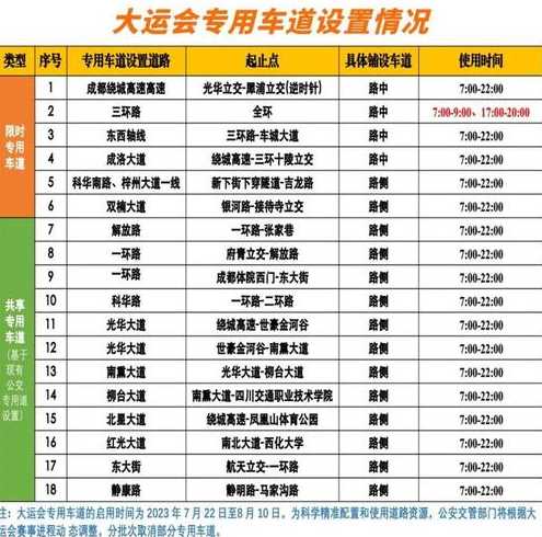 成都大运会外地车晚上8点能进吗