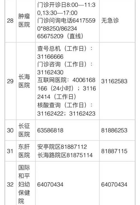 上海虹桥火车站疫情咨询电话24小时