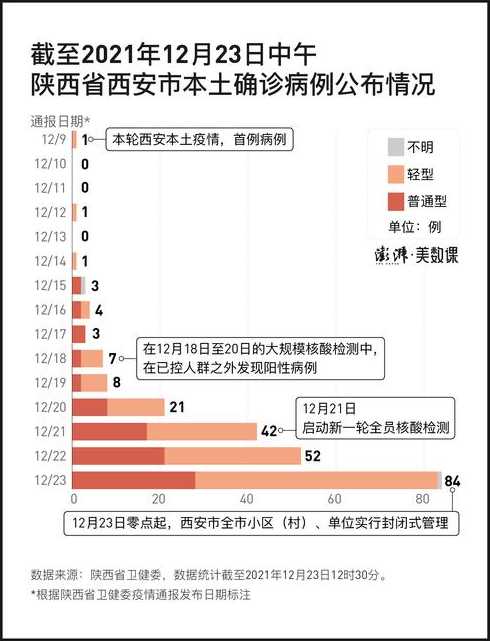 西安本轮疫情什么时候开始的