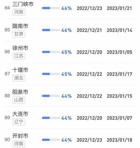 全国疫情高峰感染进度从哪里查看