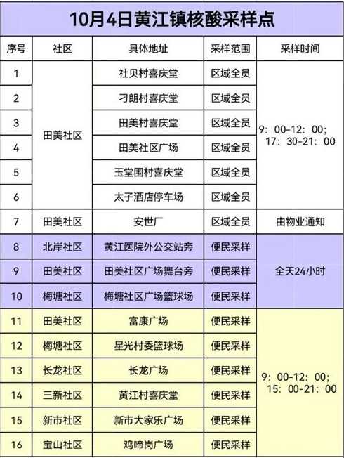 东莞石碣10月10日核酸安排怎样