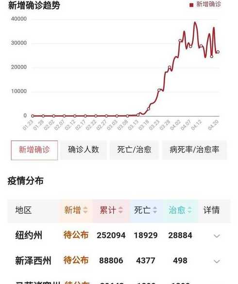 中国新冠疫情结束时间