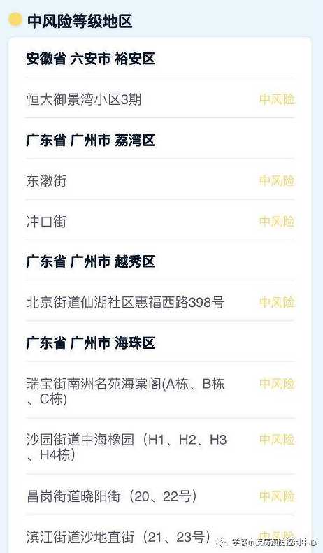 全国中风险地区名单