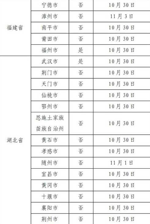 10月19日广州新增本土确诊6例和本土无症状44例详情公布