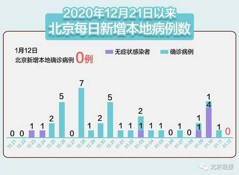 31个省区市新增本土确诊病例60例,这些病例分布在了哪些地方?