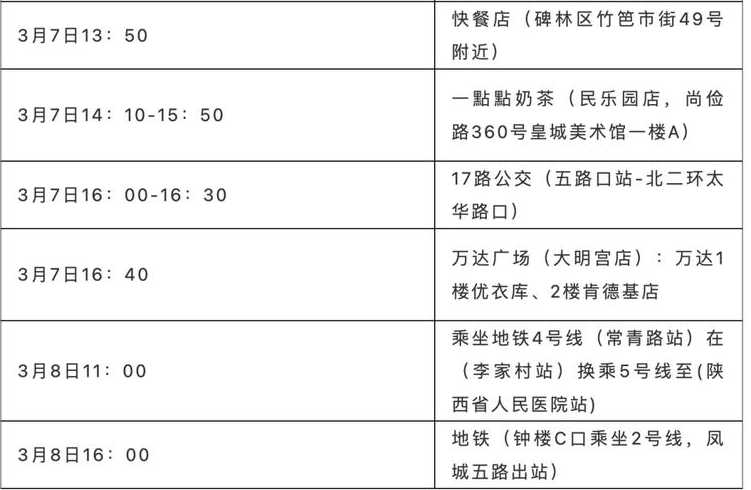 台儿庄5例本土确诊病例活动轨迹公布(今日河北新增确诊病例活动轨迹...