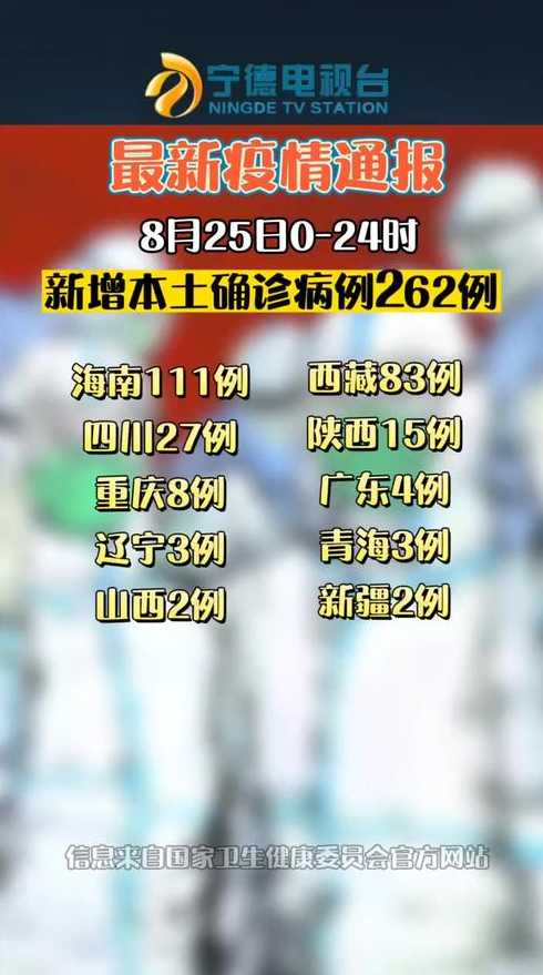 31省区市新增本土确诊病例8例,这些病例分布在了哪里?