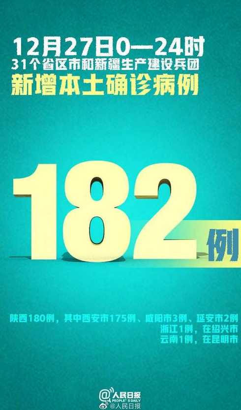 31省份新增38例本土确诊,涉及5省份,此次疫情有何特点?