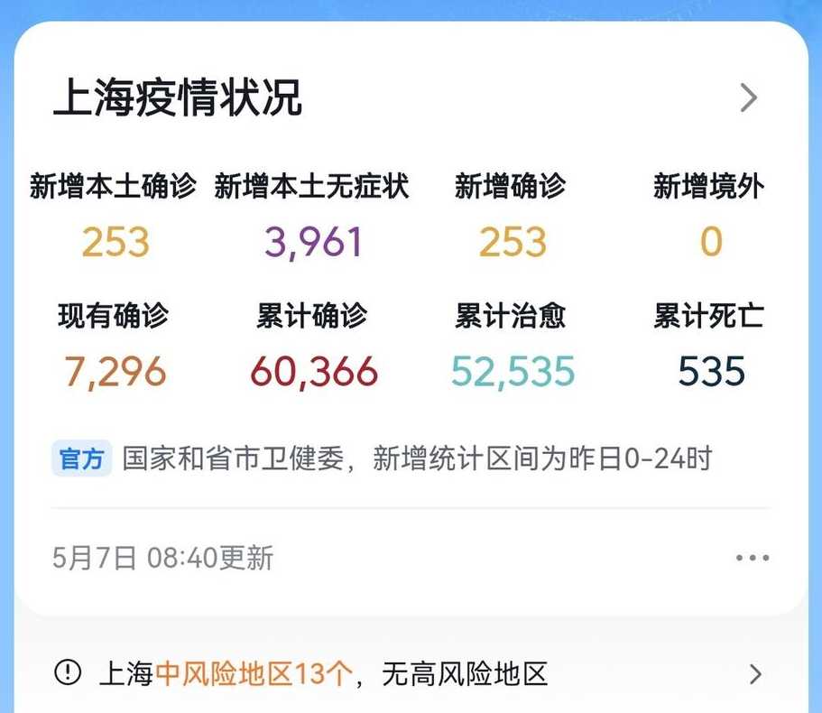 今天新增本土确诊病例多少例