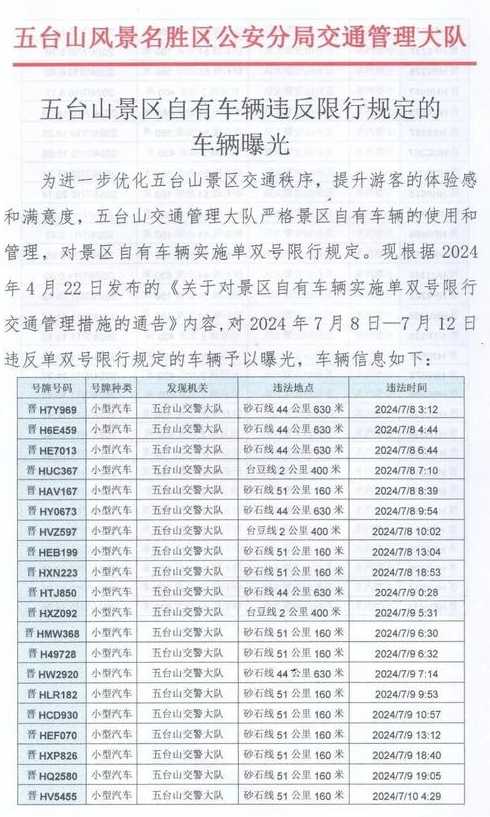 2021车辆限号是怎么规定的?