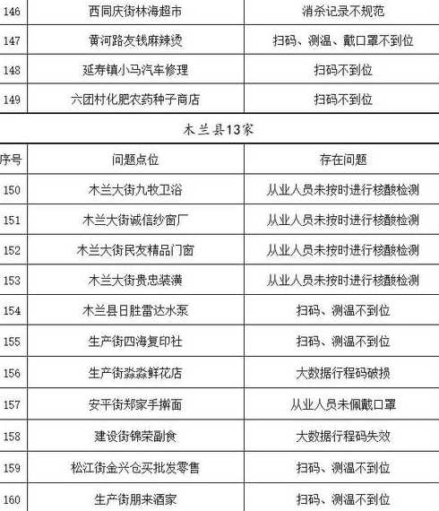 黑龙江新增本土确诊7例,这些确诊者的病情如何?