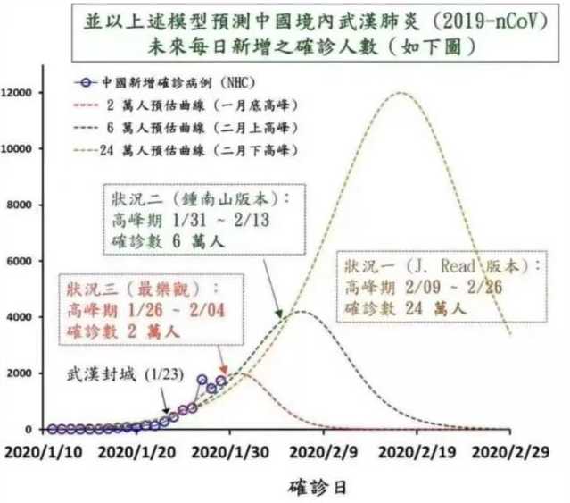 河北疫情拐点是什么意思