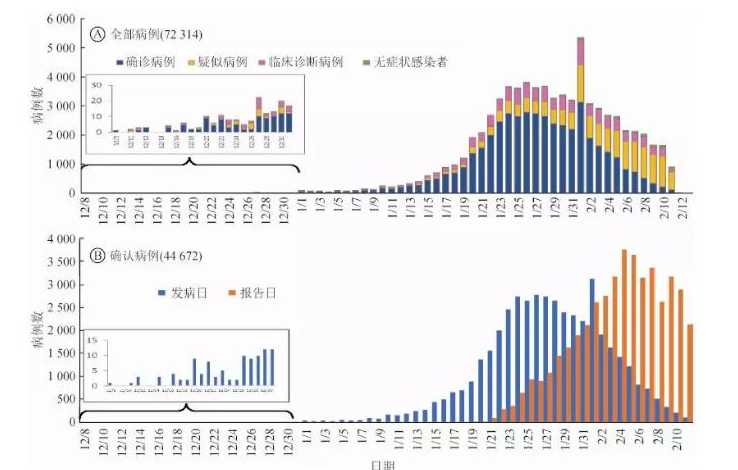 中国疫情怎样了?