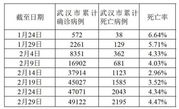 武汉新增疫情病例去过哪些地方武汉有疫情病例吗