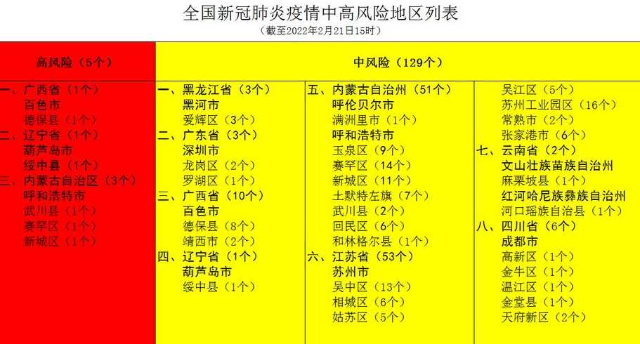 中国中高风险区域列表及查询方法