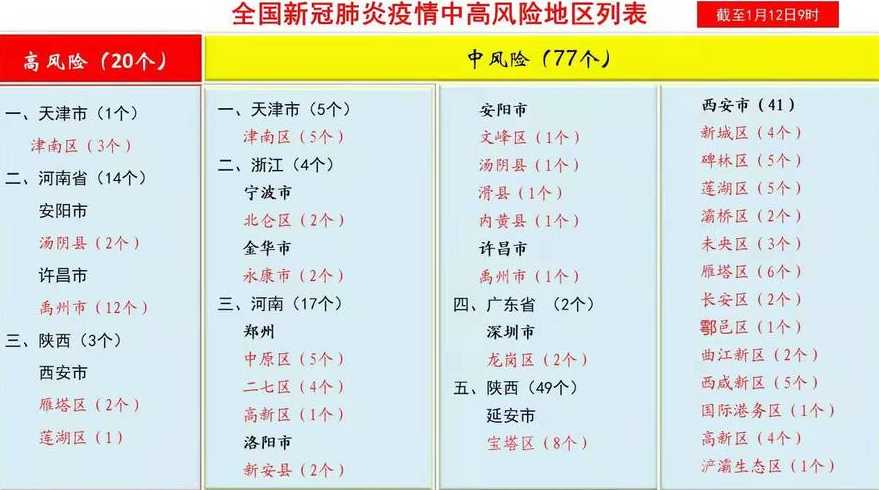 中国中高风险地区最新名单最新2021