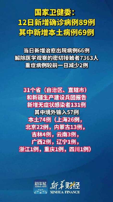 31省份新增本土确诊69例在哪几个省份