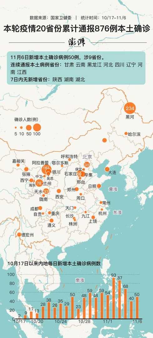 内蒙古疫情最新消息新增本土确诊7例是在哪里