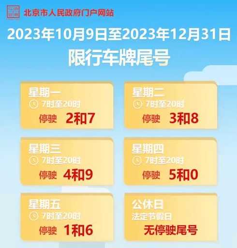 2022北京限号时间表