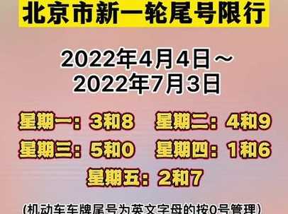 北京限号轮换周期2022