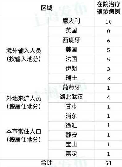 31省区市新增确诊9例含本土1例