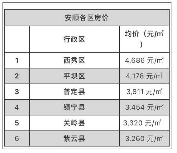 贵州最近房价如何