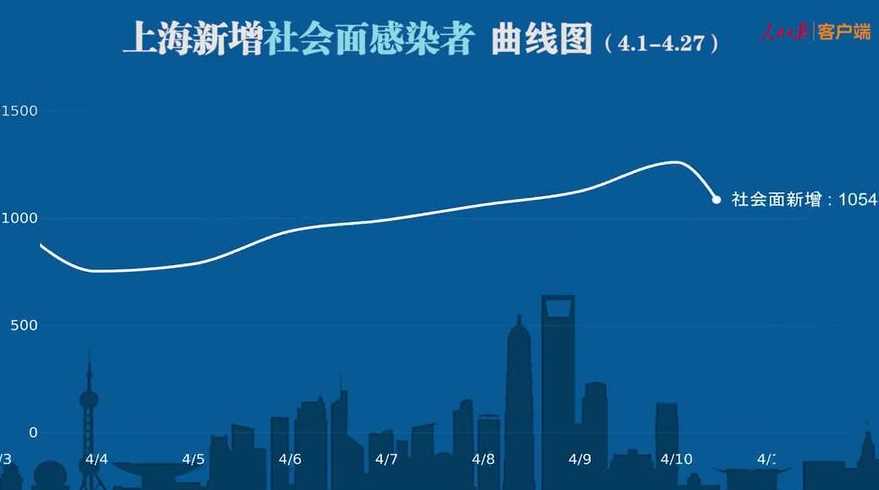 10月8日上海新增社会面本土1+1