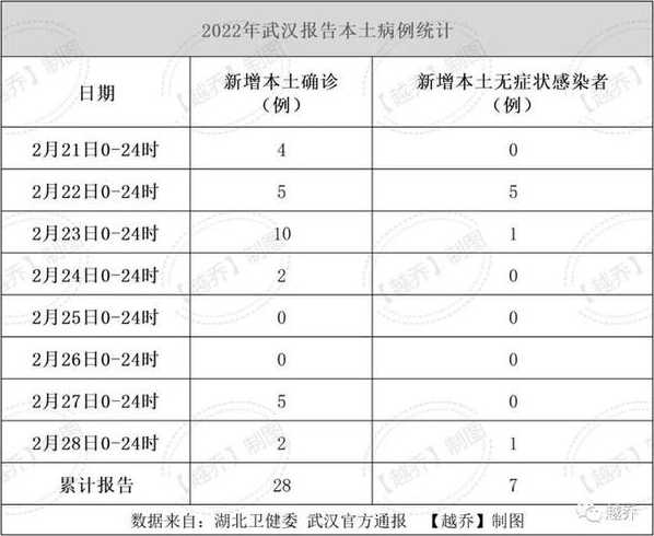 10月24日本土病例流调(10月25日报告)