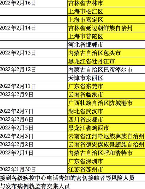 青岛现在属于高风险地区吗?