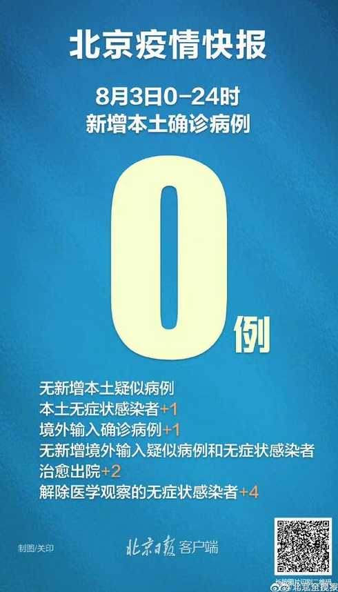 北京新增1例本土感染者,已判定密接259人!