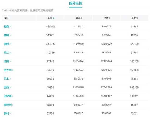 2022年疫情结束时间:五一疫情能结束恢复正常吗?