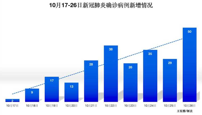 北京朝阳区疫情共100例出院9例还有15例。那76例哪里去了?