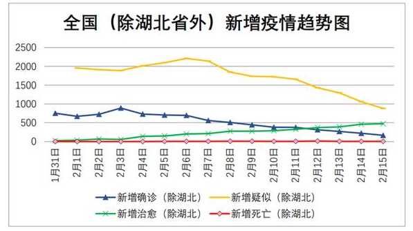 福建省福州市疫情情况如何