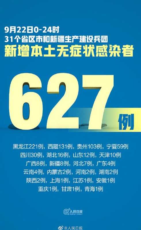 31省区市新增22例确诊,本土病例有多少?