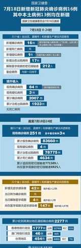 新疆新增13例本土病例,此波疫情新疆一共确诊多少?