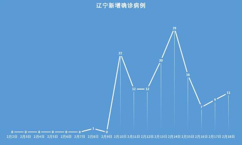 31省区市新增本土确诊8例均在大连,境外输入形势有多严峻?