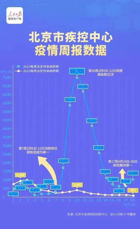 新冠第一波感染高峰过去了吗