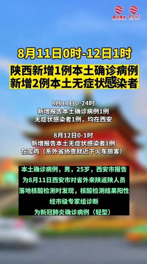 11月1日陕西新增8例本土确诊病例和29例本土无症状