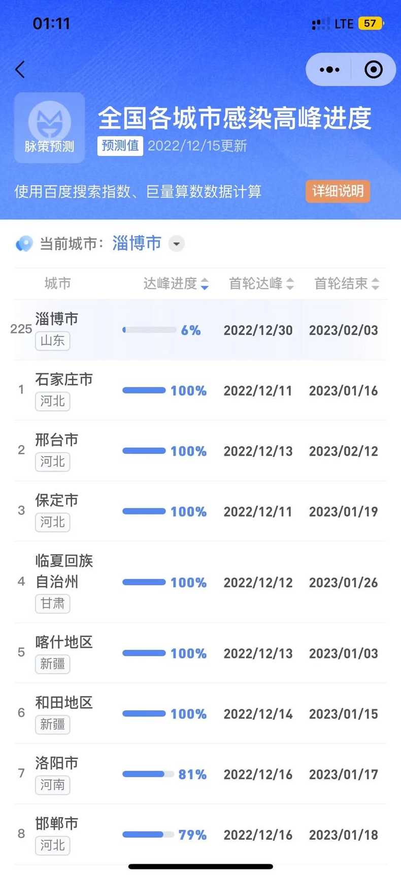 全国各城市感染高峰期怎么查询